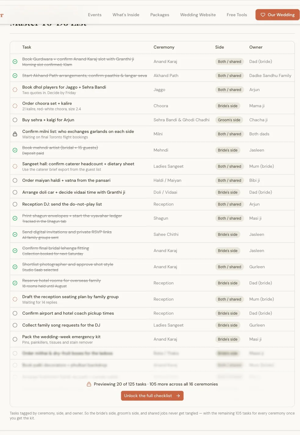 Master To-Do List showing tasks, ceremonies, family sides and owners